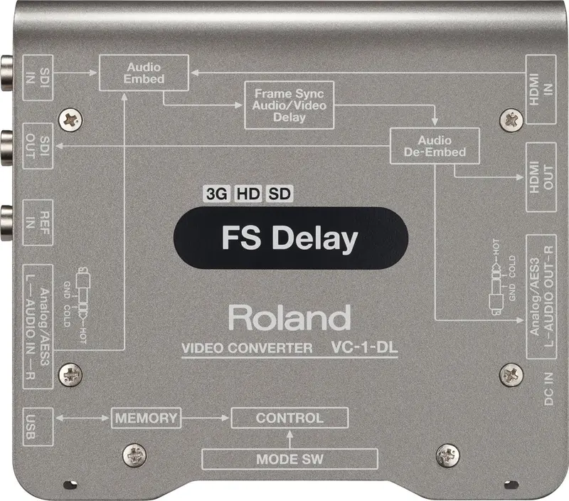 Roland Bi-Directional Sdi/Hdmi Converter With Frame Sync & Delay 1