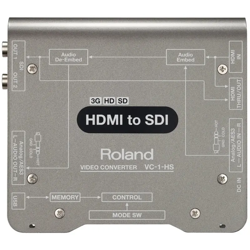 Roland Vc-1-Hs Hdmi To Sdi Video Converter For Broadcast-Ready Signal Transmission 1